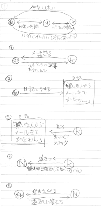 No.157 アレのまとめ