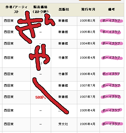 No.246 世界の不具合